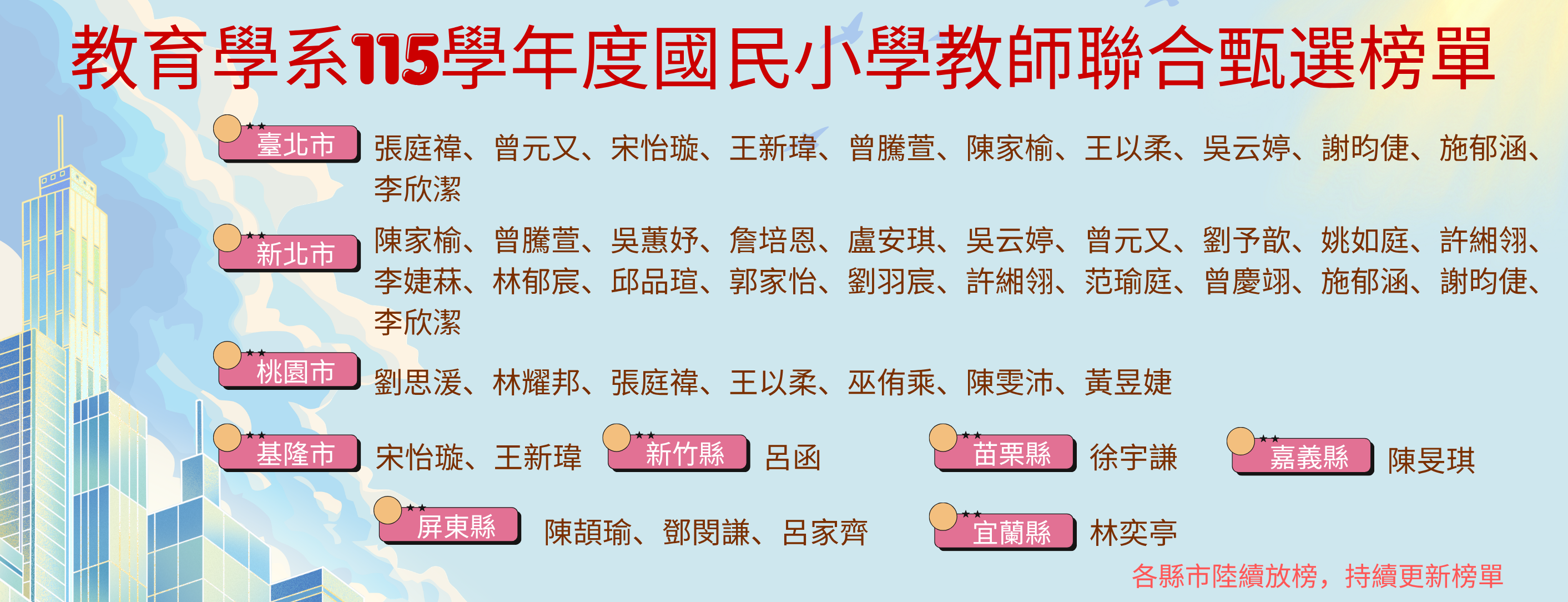 115教甄榜單