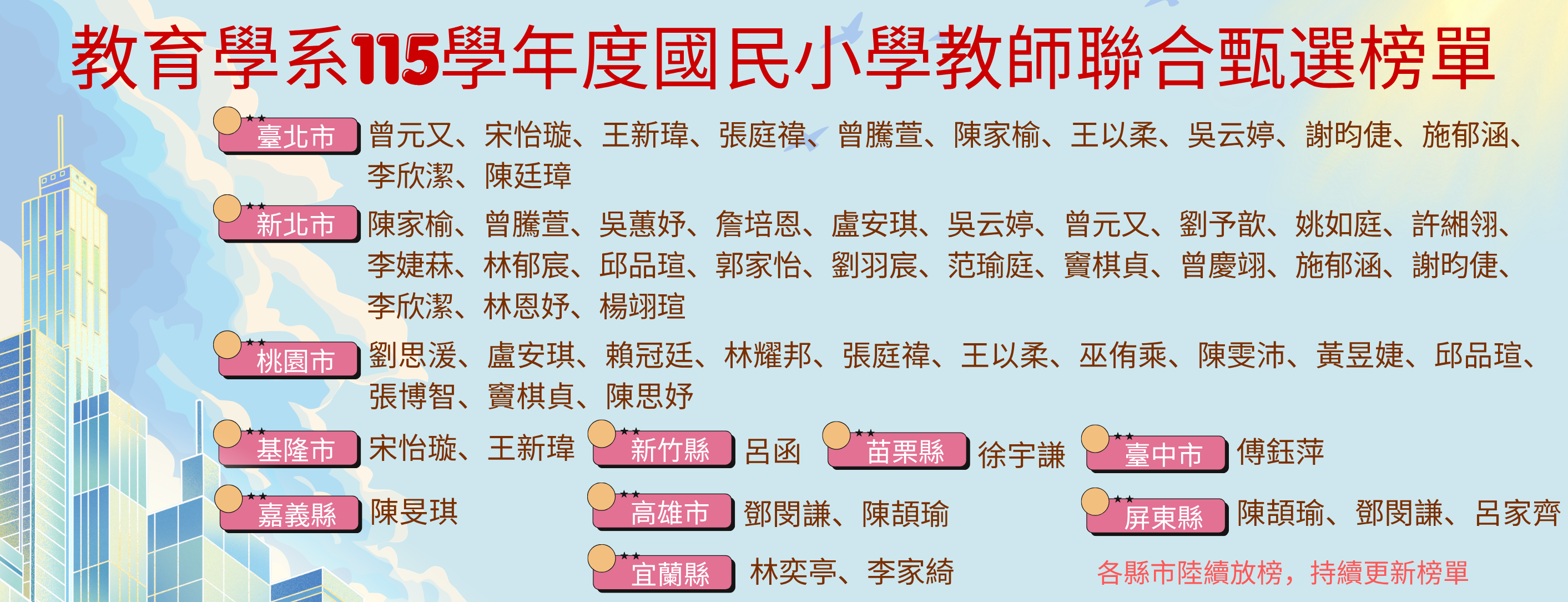 115教甄榜單