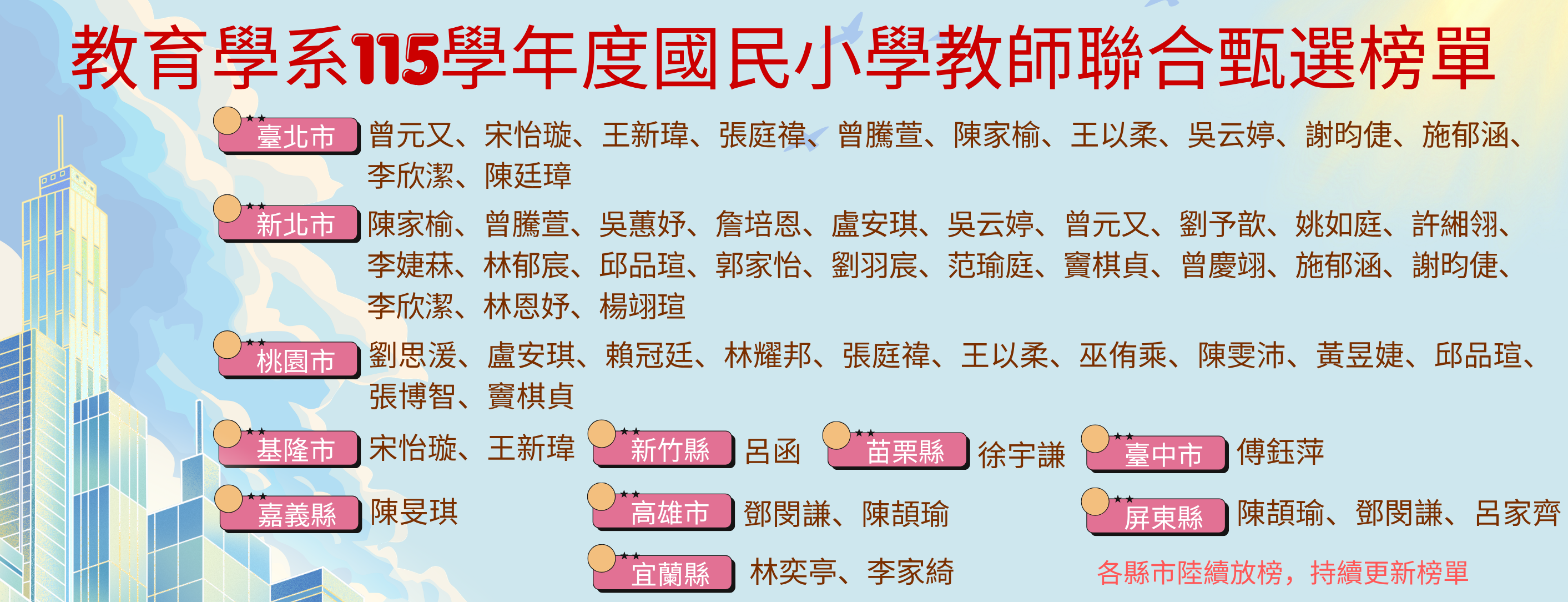 115教甄榜單